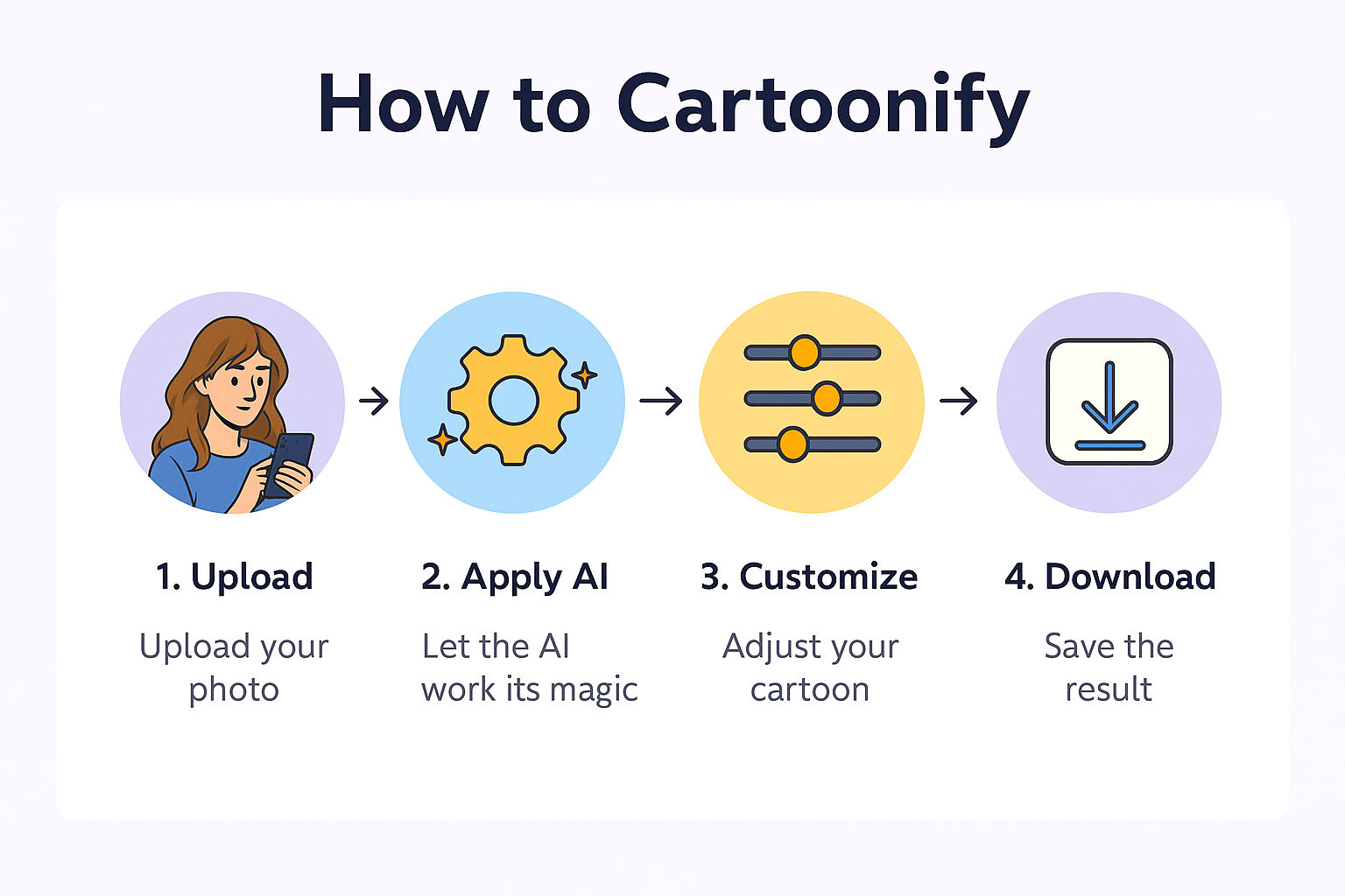 How to Cartoonify